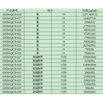 GNM-QCS-027	高锰酸钾COD成分质控样质量控制标样