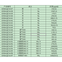 GNM-QCS-047氨气NH3成分质控样质量控制标样