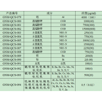 GNM-QCS-089	钡	Ba成分质控样质量控制标样