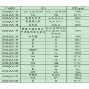 GNM-QCS-192	砷, 铍, 铋, 钴, 锶成分质控样质量控制标样