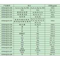 GNM-QCS-192	砷, 铍, 铋, 钴, 锶成分质控样质量控制标样