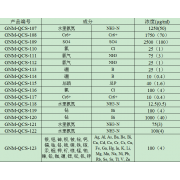 GNM-QCS-111	氨气	NH3成分质控样质量控制标样