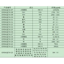 GNM-QCS-111	氨气	NH3成分质控样质量控制标样