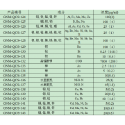 GNM-QCS-142	镉, 锰, 镍, 锌成分质控样质量控制标样