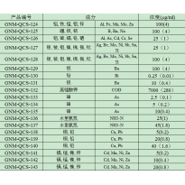 GNM-QCS-142	镉, 锰, 镍, 锌成分质控样质量控制标样