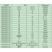 GNM-QCS-153	铝	Al成分质控样质量控制标样