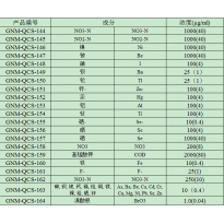 GNM-QCS-153	铝	Al成分质控样质量控制标样