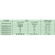 GNM-QCS-213	钌	Li成分质控样质量控制标样