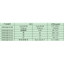 GNM-QCS-214	钡 钴 钼 镍  钒	Ba Co Mo Ni  V成分质控样质量控制标样