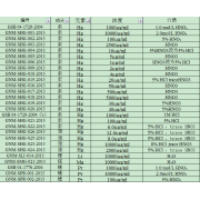 GNM-SHG-001-2013	汞	Hg溶液标准品
