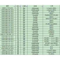 GNM-SHG-001-2013	汞	Hg溶液标准品