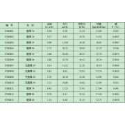 SYM001	烟煤1#	标准样品