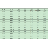 SYM001	烟煤1#	标准样品