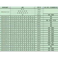 GNM-M132952-2013多元素混合标准溶液