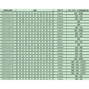 GNM-M131353-2013多元素混合标准溶液