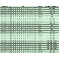 GNM-M131353-2013多元素混合标准溶液
