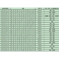 GNM-M130903-2013多元素混合标准溶液