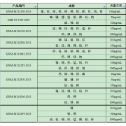GNM-M113036-2013多元素混合标准溶液