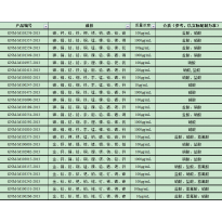 GNM-M103374-2013多元素混合标准溶液