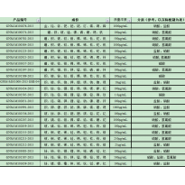 GNM-M102213-2013多元素混合标准溶液