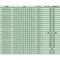 GNM-M100275-2013多元素混合标准溶液