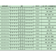 GNM-M162876-2013多元素混合标准溶液