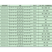 GNM-M162876-2013多元素混合标准溶液