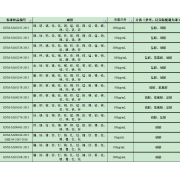 GNM-M162249-2013多元素混合标准溶液