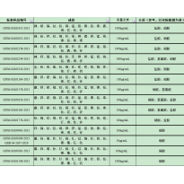 GNM-M162249-2013多元素混合标准溶液