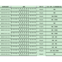 GNM-M171381-2013多元素混合标准溶液
