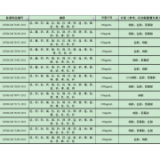 GNM-M173200-2013多元素混合标准溶液