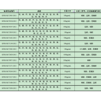 GNM-M173200-2013多元素混合标准溶液