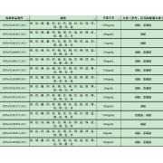 GNM-M160931-2013多元素混合标准溶液