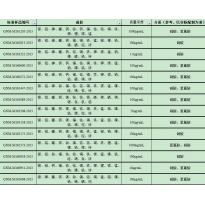GNM-M160931-2013多元素混合标准溶液