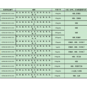GNM-M143319-2013多元素混合标准溶液
