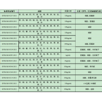 GNM-M143319-2013多元素混合标准溶液