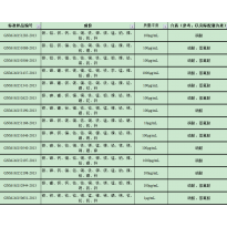 GNM-M152944-2013多元素混合标准溶液