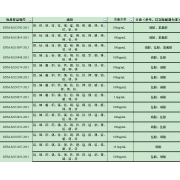 GNM-M150174-2013多元素混合标准溶液