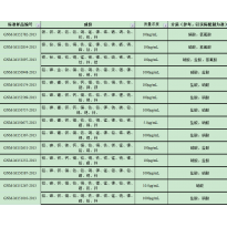 GNM-M150174-2013多元素混合标准溶液