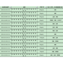GNM-M143007-2013多元素混合标准溶液