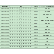GNM-M140320-2013多元素混合标准溶液