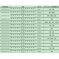 GNM-M140320-2013多元素混合标准溶液