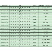 GNM-M142601-2013多元素混合标准溶液