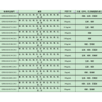 GNM-M142601-2013多元素混合标准溶液