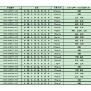GNM-M080277-2013多元素混合标准溶液