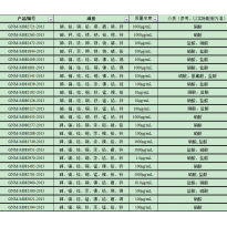 GNM-M080277-2013多元素混合标准溶液