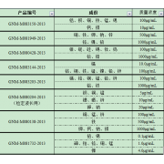 GNM-M083203-2013多元素混合标准溶液