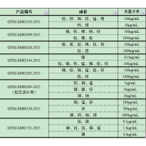 GNM-M083203-2013多元素混合标准溶液