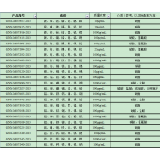 GNM-M072032-2013多元素混合标准溶液
