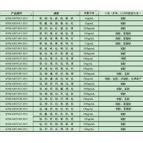 GNM-M072032-2013多元素混合标准溶液